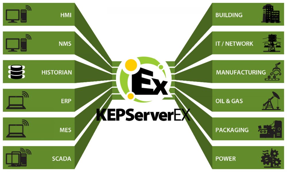 KEPServerEX versie 5.11
